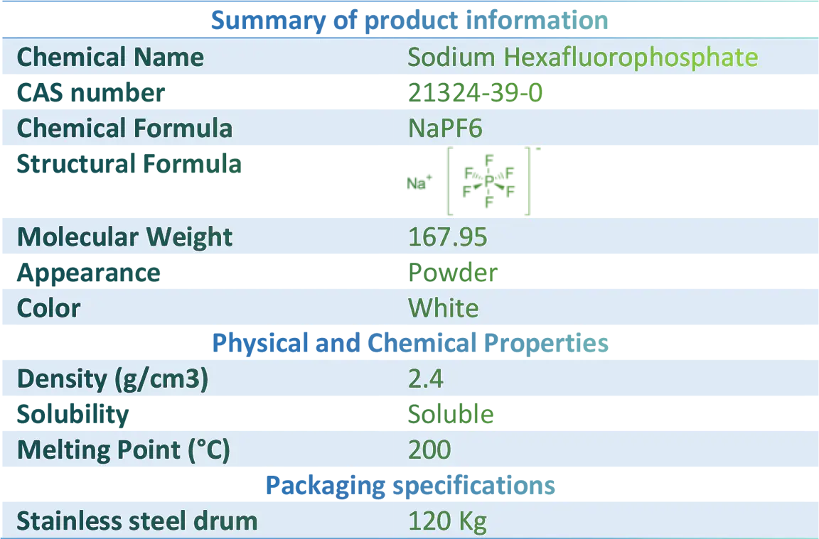 Sodium Hexafluorophosphate